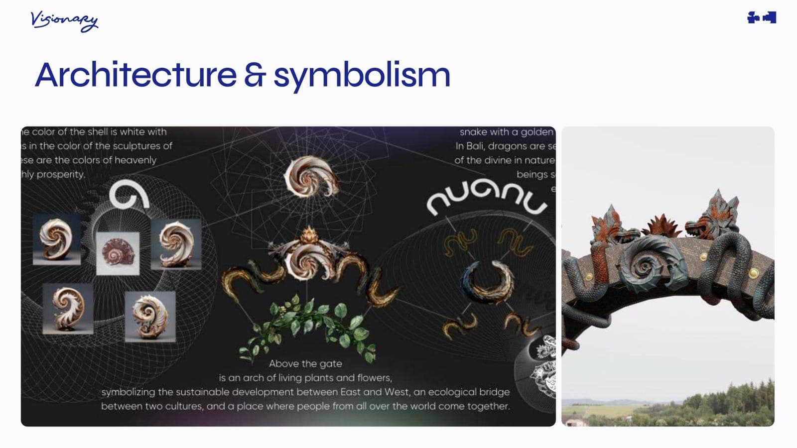 The architecture & symbolism diagram — shell rotations and gate iconography.